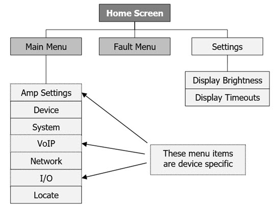 Menu Navigation