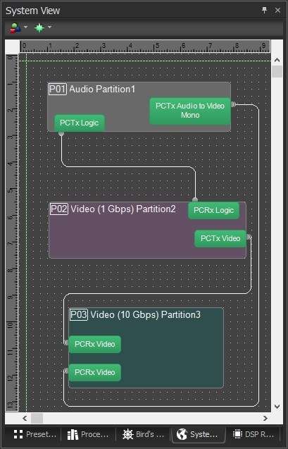 System View